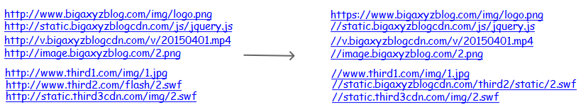 大型网站的 HTTPS 实践（四）：协议层以外的实践