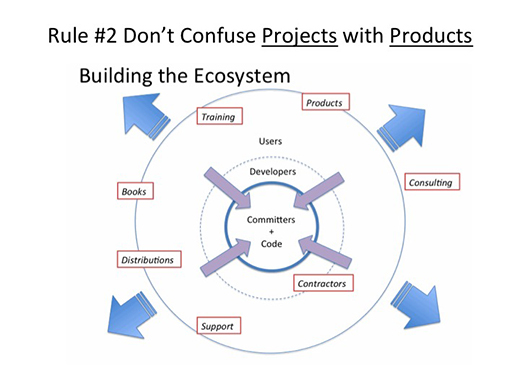 产品开源需遵守 4 个规则（10 张 PPT）